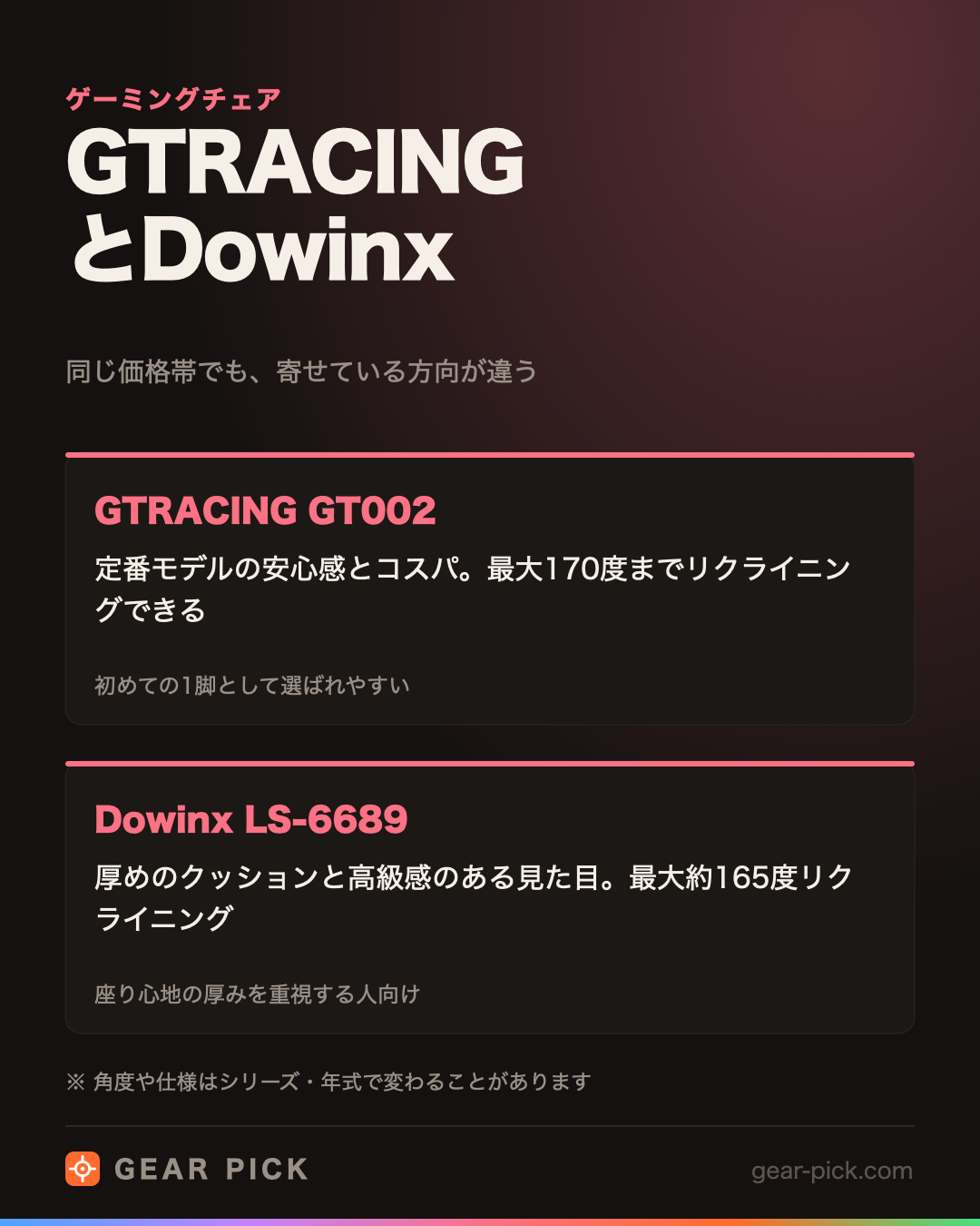 GTRACINGとDowinx｜同じ価格帯でも、寄せている方向が違う